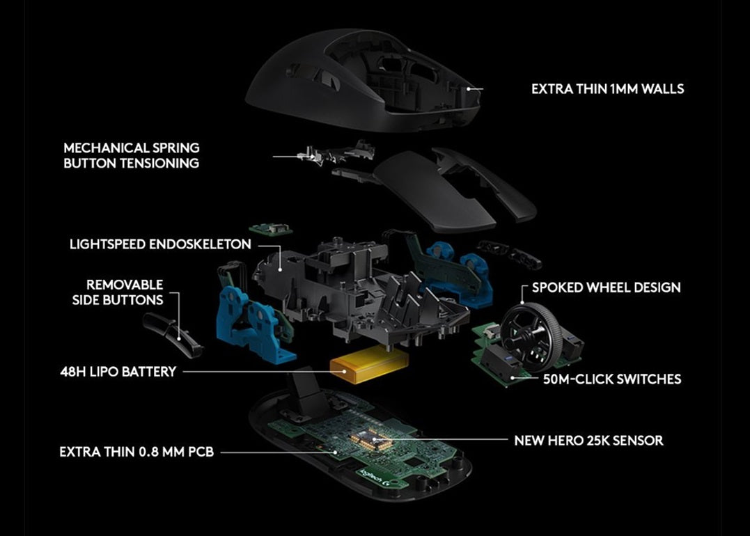 LOGITECH G PRO WIRELESS GAMING MOUSE 910-005270-6