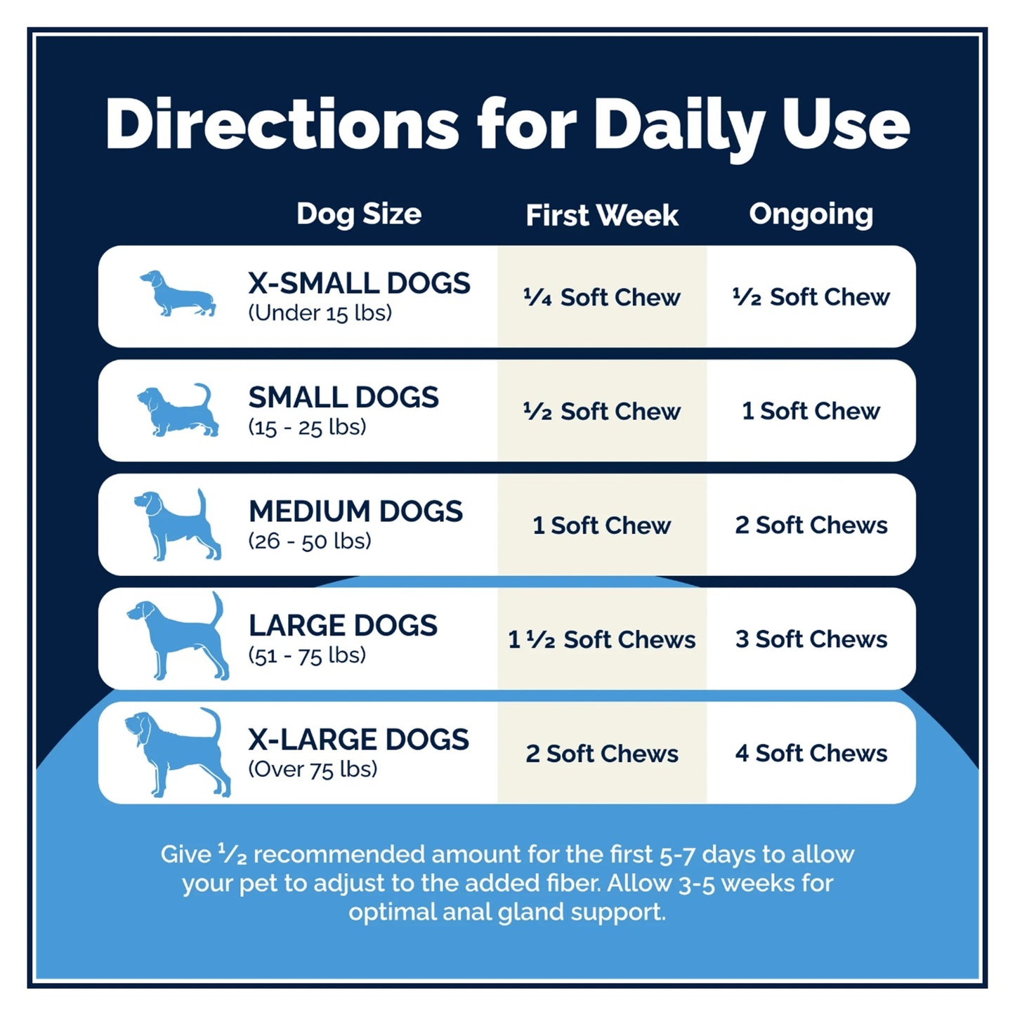 Vetnique Glandex Advanced Vet Strength Anal Gland for Dogs 60 Soft Chews-3