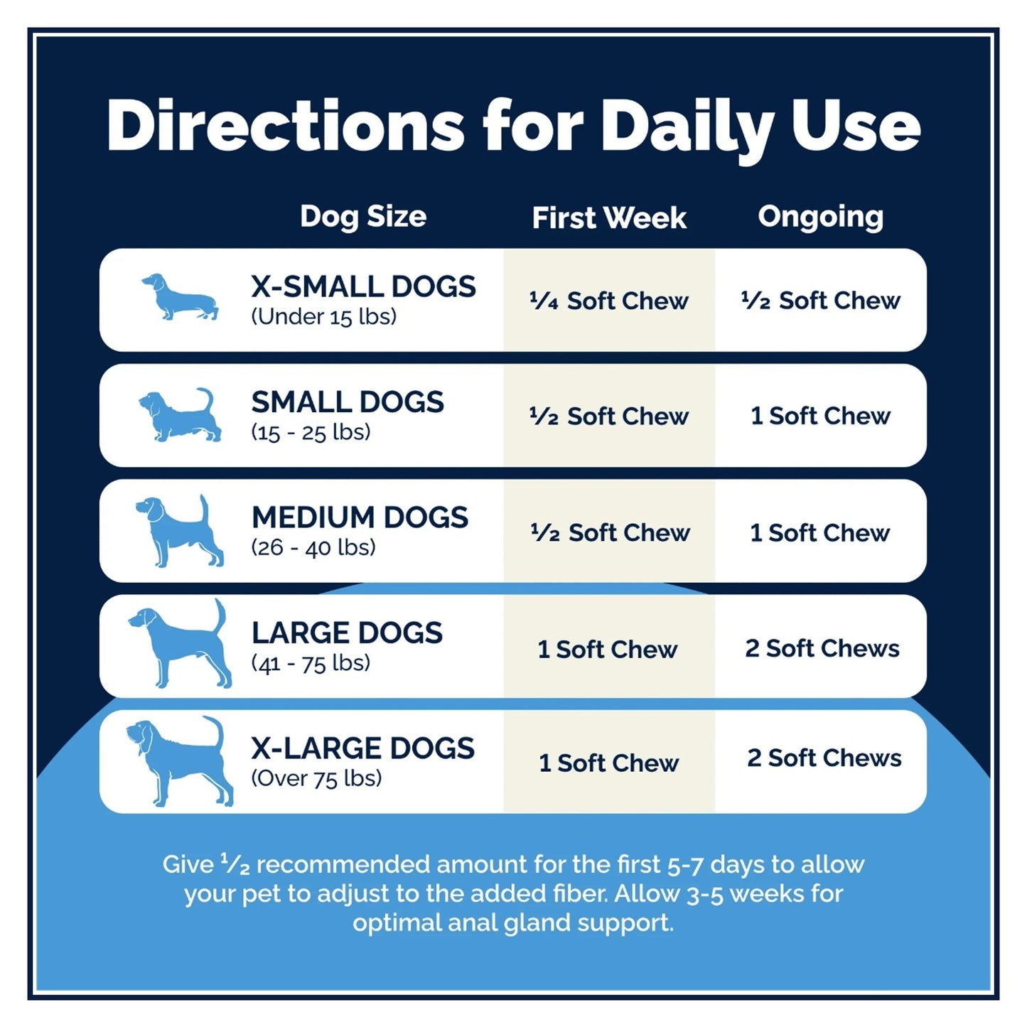 Vetnique Glandex Daily Prebiotic & Probiotic for Dogs 60 Chews-3