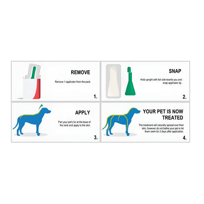Frontline Plus for Dogs 23-44 lbs Flea & Tick Control Treatment 6 Doses - 3