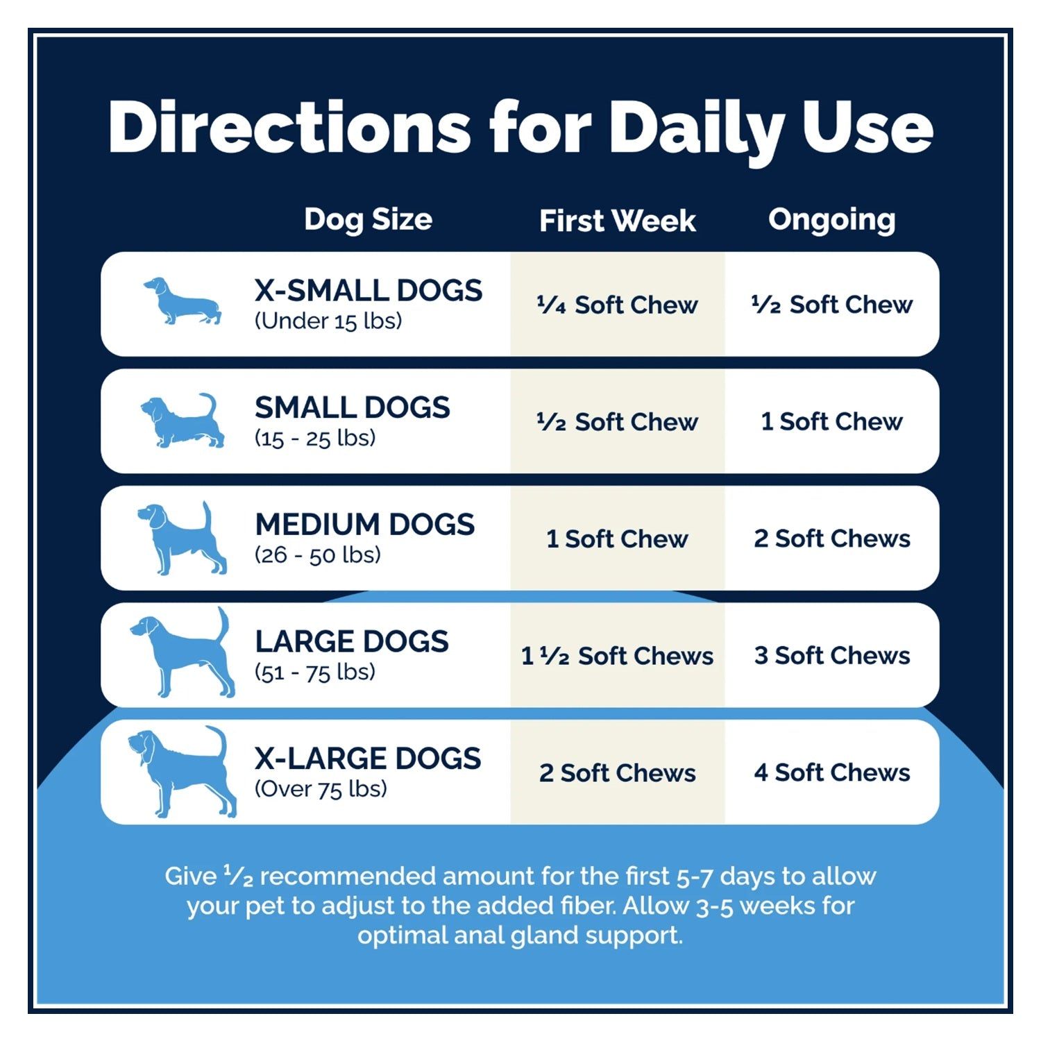 Vetnique Glandex Advanced Vet Strength Anal Gland for Dogs 60 Soft Chews-3