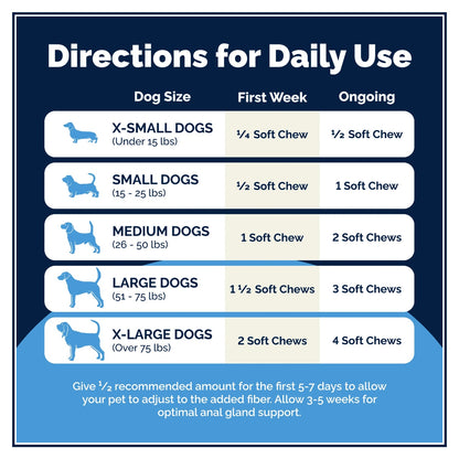 Vetnique Glandex Advanced Vet Strength Anal Gland for Dogs 60 Soft Chews-3
