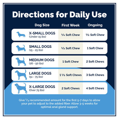 Vetnique Glandex Anal Gland Support for Dogs 60 Soft Chews-3