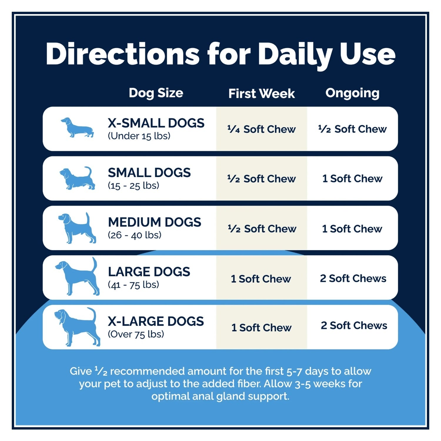Vetnique Glandex Daily Prebiotic & Probiotic for Dogs 60 Chews-3