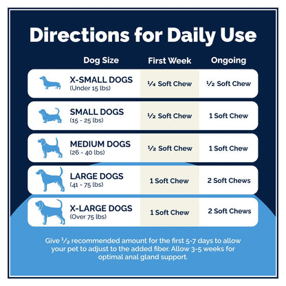 Vetnique Glandex Daily Prebiotic & Probiotic for Dogs 60 Chews-3